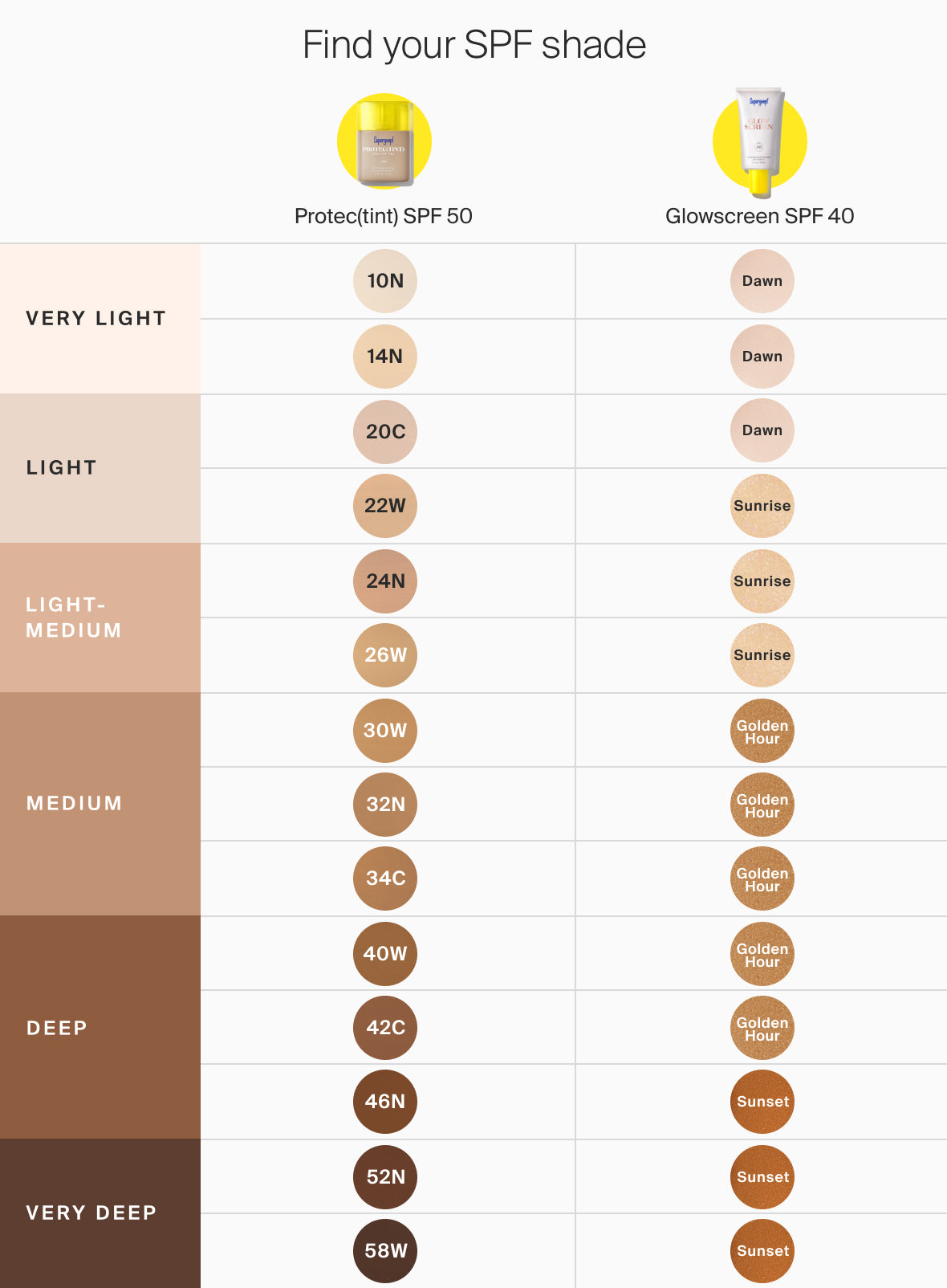 Supergoop! Build Your Own Beauty Set Supergoop! Protec(tint) Daily SPF Tint SPF 50 10N 14N 20C 22W 24N 26W 30W 32N 34C 40W 42C 46N 52N 58W / 1.18 fl. oz. Supergoop! Glowscreen SPF 40 Dawn / 1.7 fl. oz. Glowscreen SPF 40 Sunrise / 1.7 fl. oz. , Glowscreen SPF 40 Sunrise / 2.5 fl. oz.
