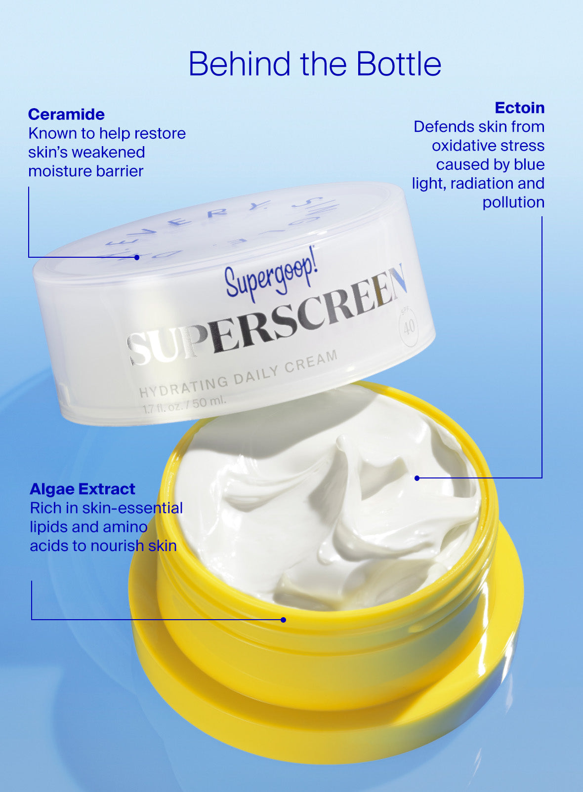 Supergoop! Superscreen Daily Moisturizer SPF 40 behind the bottle annotations showing ceramide, ectoin and algae extract