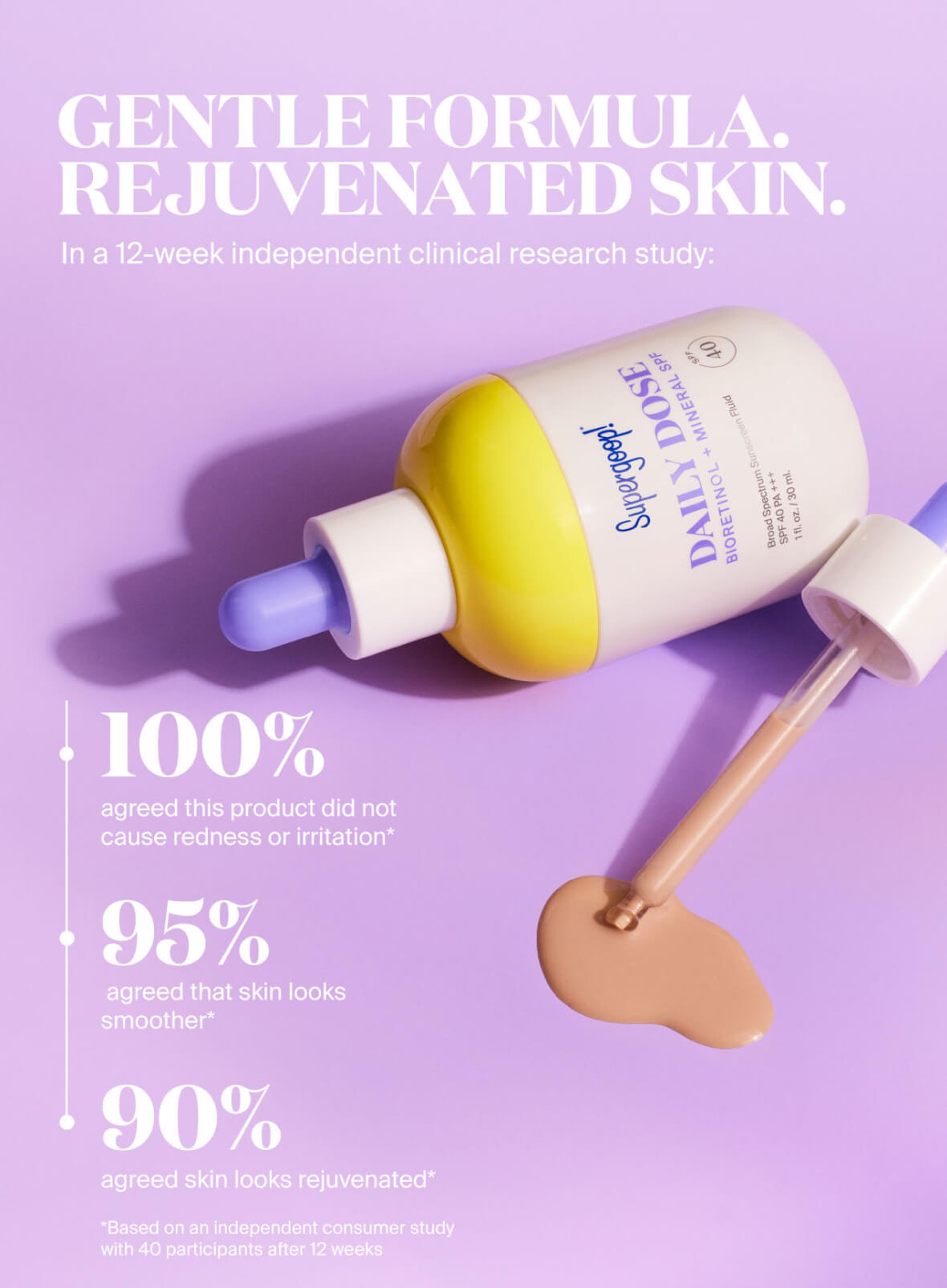 Daily Dose Bioretinol + Mineral SPF 40 Fluid Clinical Statistics. Derm-Tested. Clinically-Proven. In a 12-week independent clinical research study: 95% agreed that skin feels smoother over time. 90% agreed skin looks rejuvenated. 100% agreed this product did not cause redness or irritation.