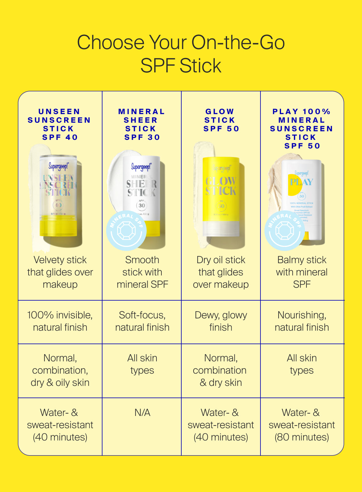 Supergoop! Unseen Sunscreen Stick SPF 40 0.70 oz. comparison