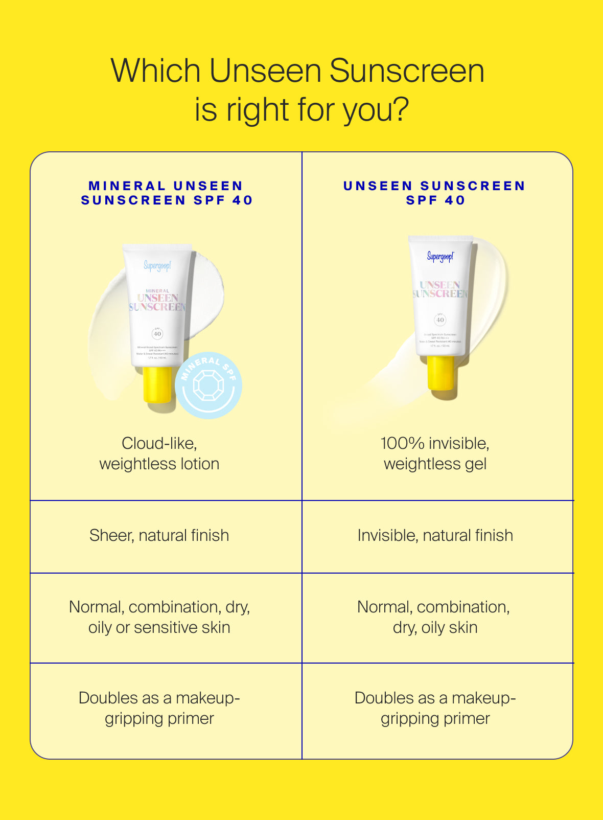 Supergoop! Mineral Unseen Sunscreen SPF 40 1.7 fl. oz. Side by side comparison between Mineral Unseen Sunscreen SPF 40 and Original unseen sunscreen SPF 40 with product notes