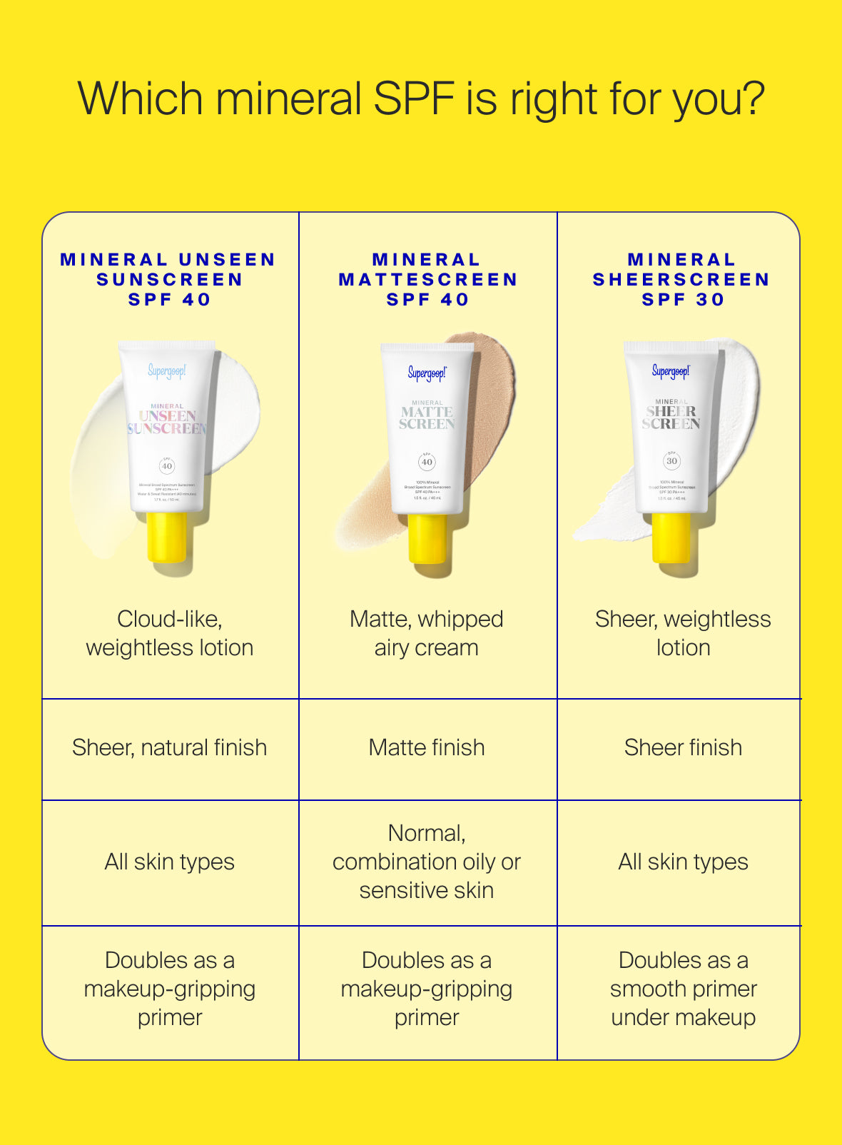 Supergoop! Mineral Unseen Sunscreen SPF 40 1.7 fl. oz. Side by side comparison between Mineral Unseen Sunscreen SPF 40, Mineral Mattescreen SPF 40 and Mineral Sheerscreen SPF 30 with product notes for each