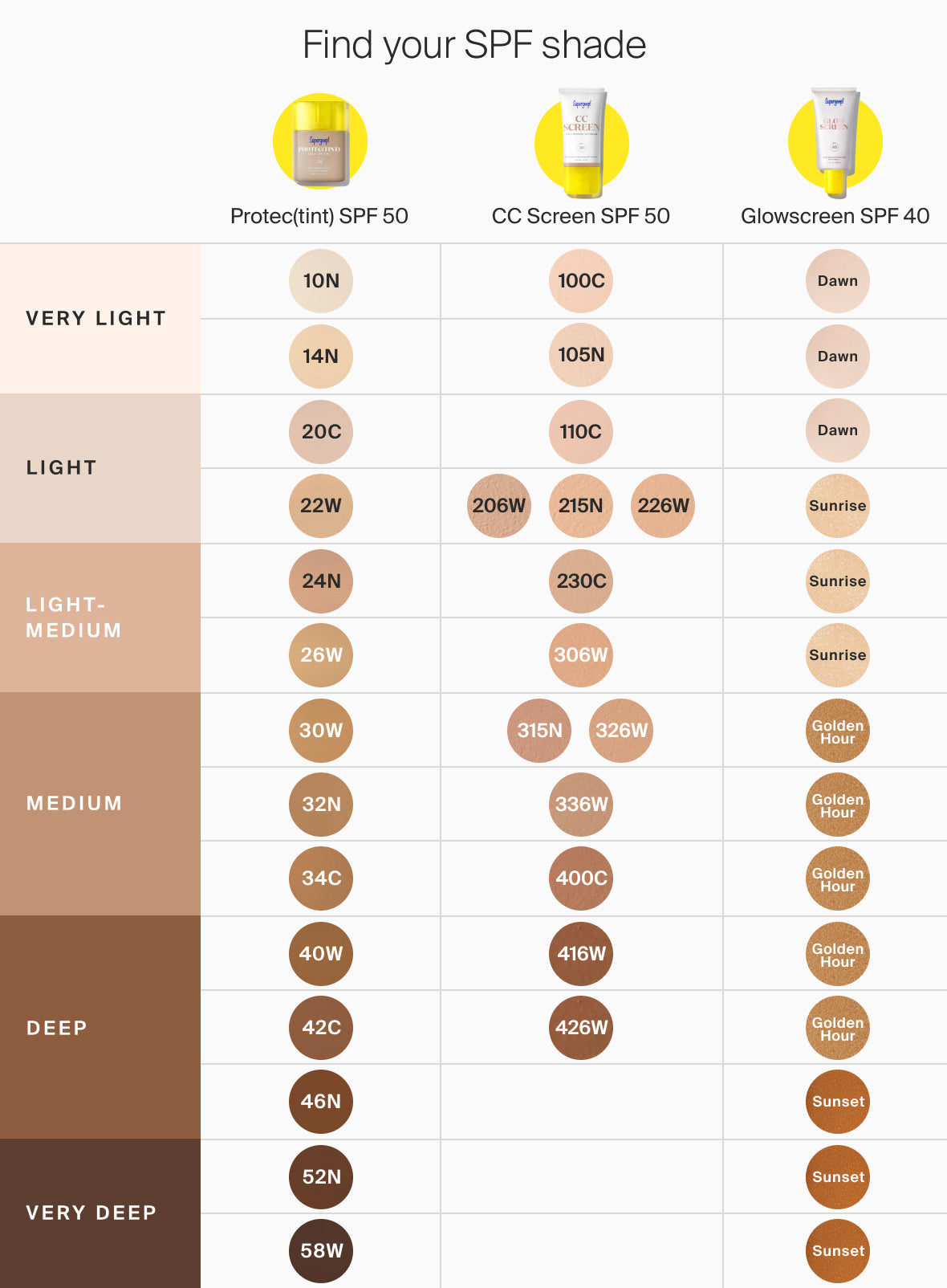 Supergoop! CC Screen 100% Mineral CC Cream SPF 50 100C 105N 110C 206W 215N 226W 230C 306W 315N 326W 336W 346W 400C 416W 426W / 1.6 fl. oz. 