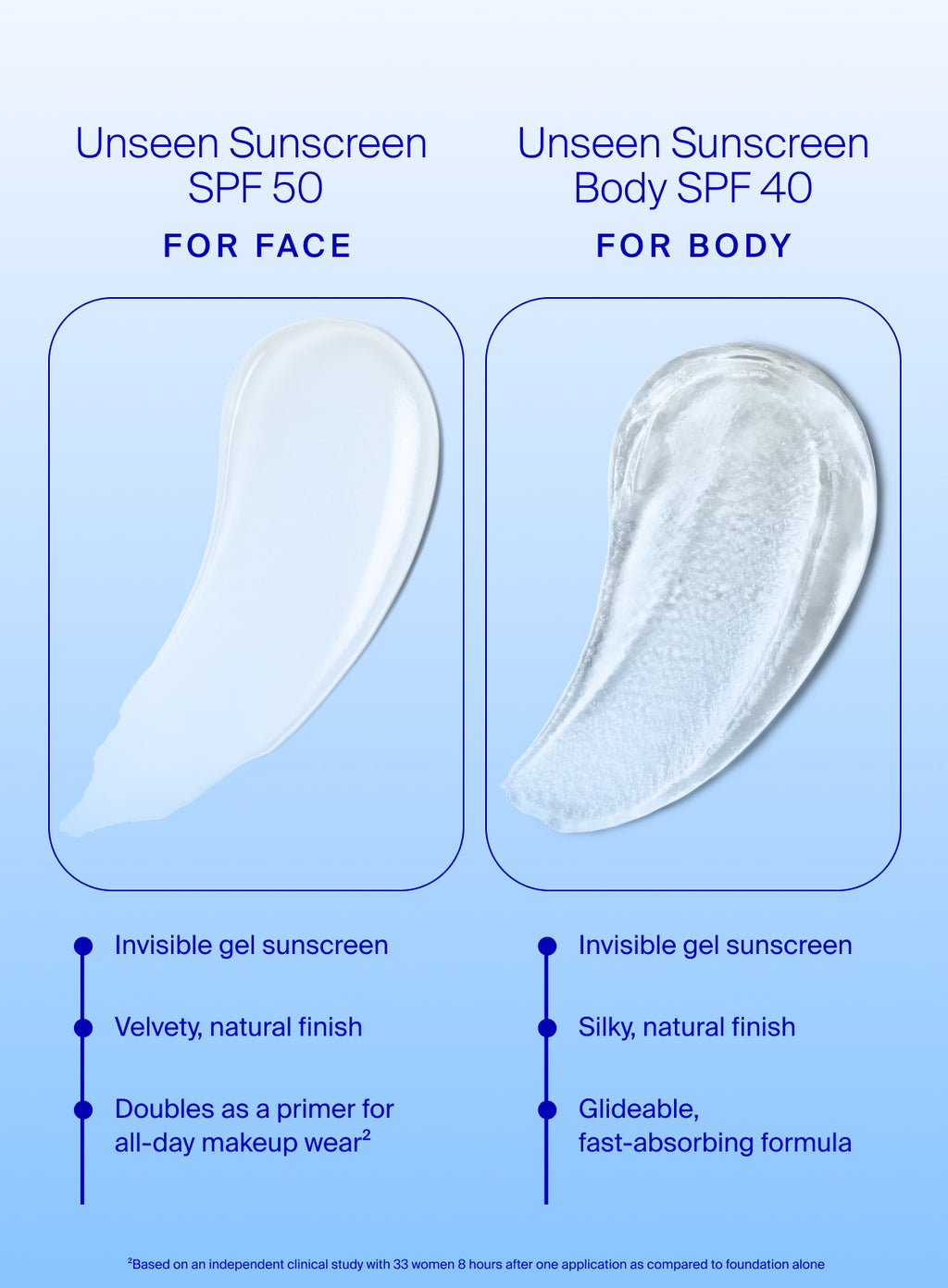 Supergoop! Unseen Sunscreen Body SPF 40 - Clear Sunscreen Gel
